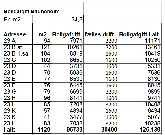 boligafgift bofællesskab